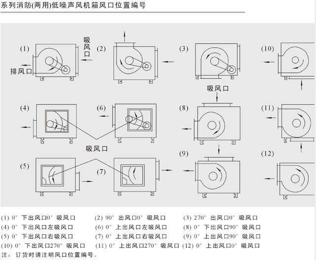 柜式離心風(fēng)機(jī)是怎樣的?你需要知道這些內(nèi)容 柜式離心風(fēng)機(jī)是怎樣的?你需要知道這些內(nèi)容